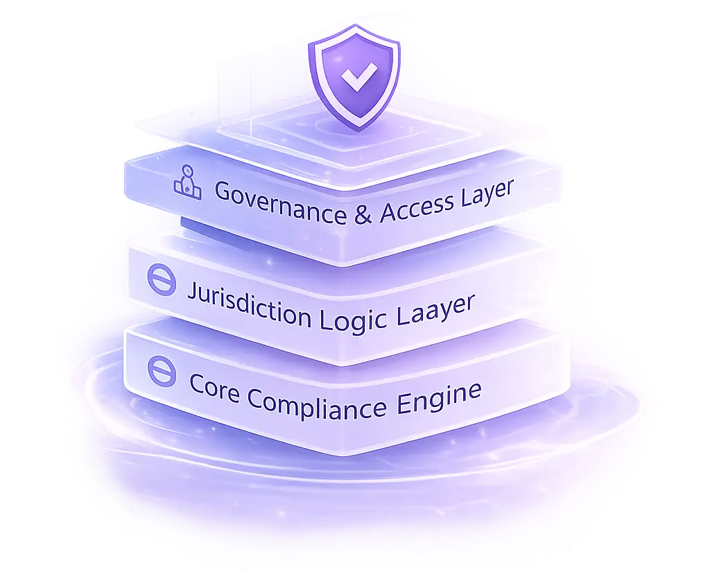 Platform Architecture